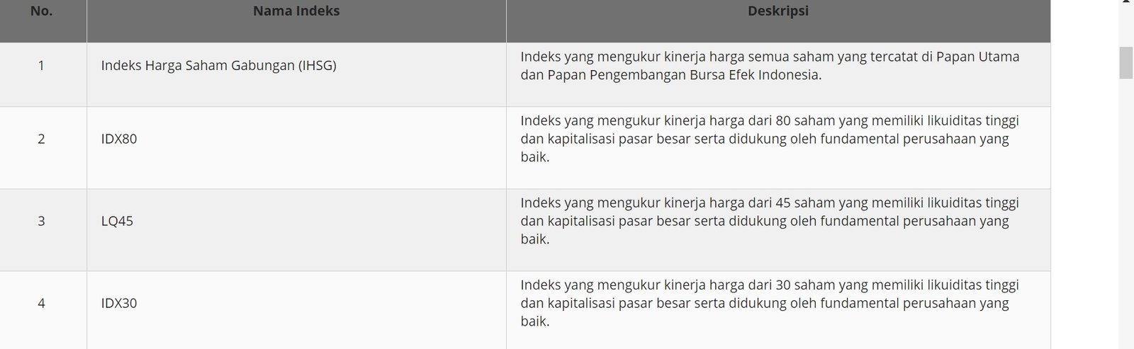 gambar Indeks Saham di Bursa Efek Indonesia/BEI