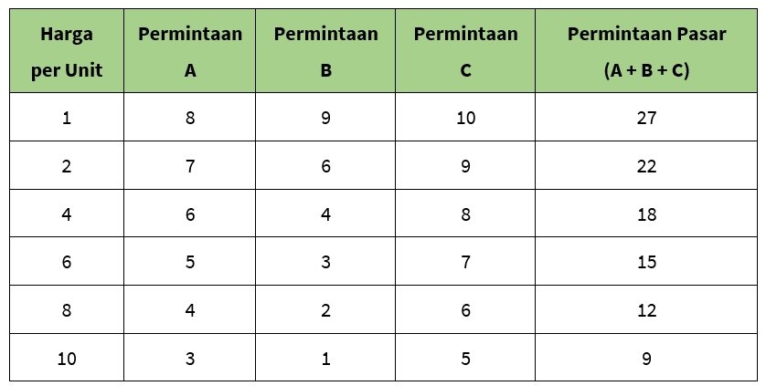 Tabel Jadwal Permintaan