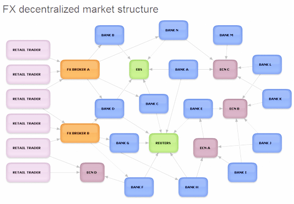 gambar struktur pasar forex