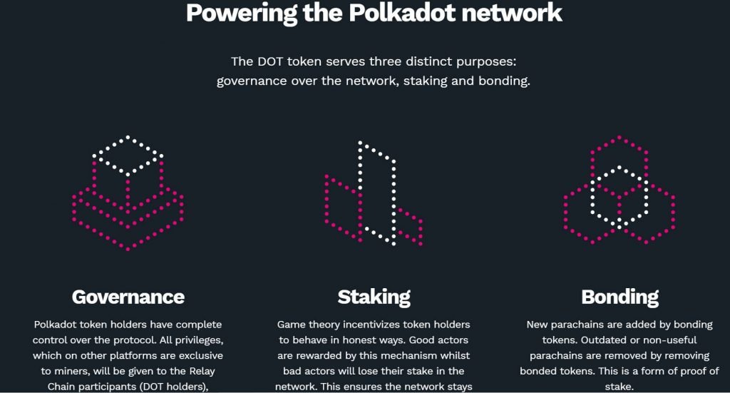 crypto Polkadot DOT
