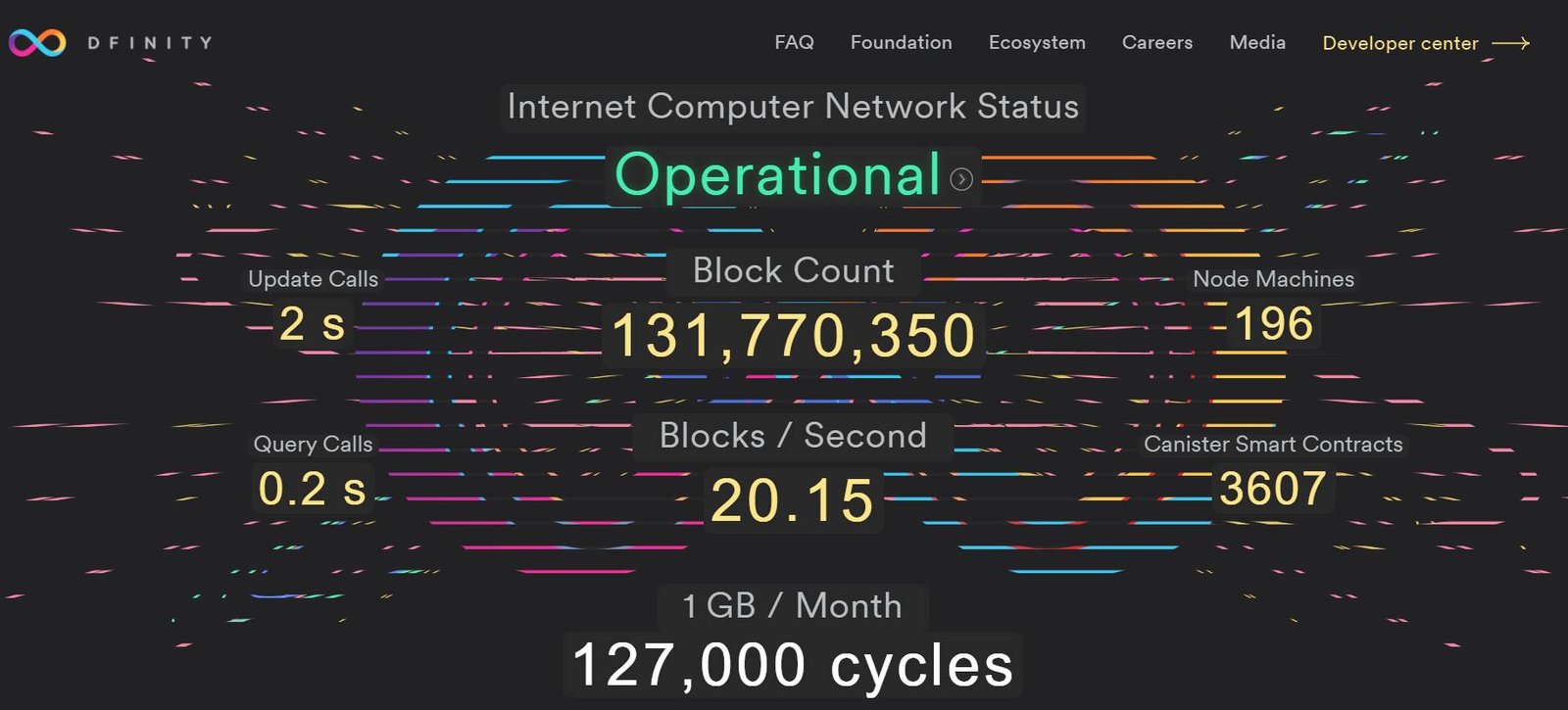 Internet. Computer Price Review Internet Computer: Proyek & Prediksi ICP 2024-2025 - Invesnesia