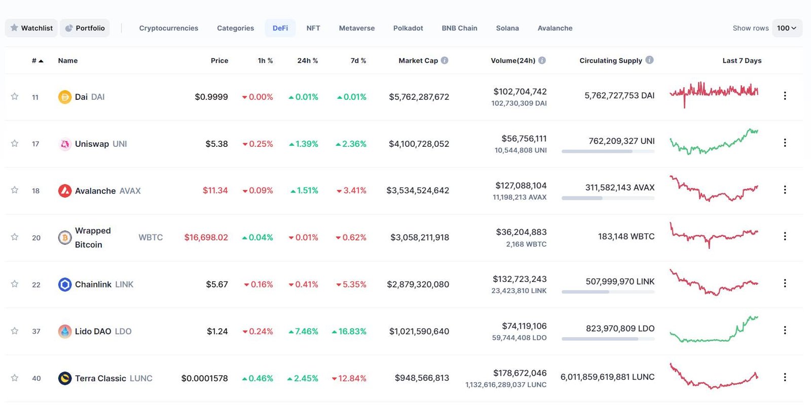 koin crypto defi terbaik dan terbesar dalam jumlah market cap 2023