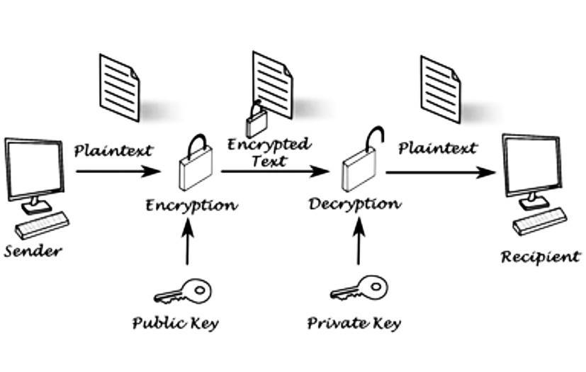 Apa itu public key dan private key