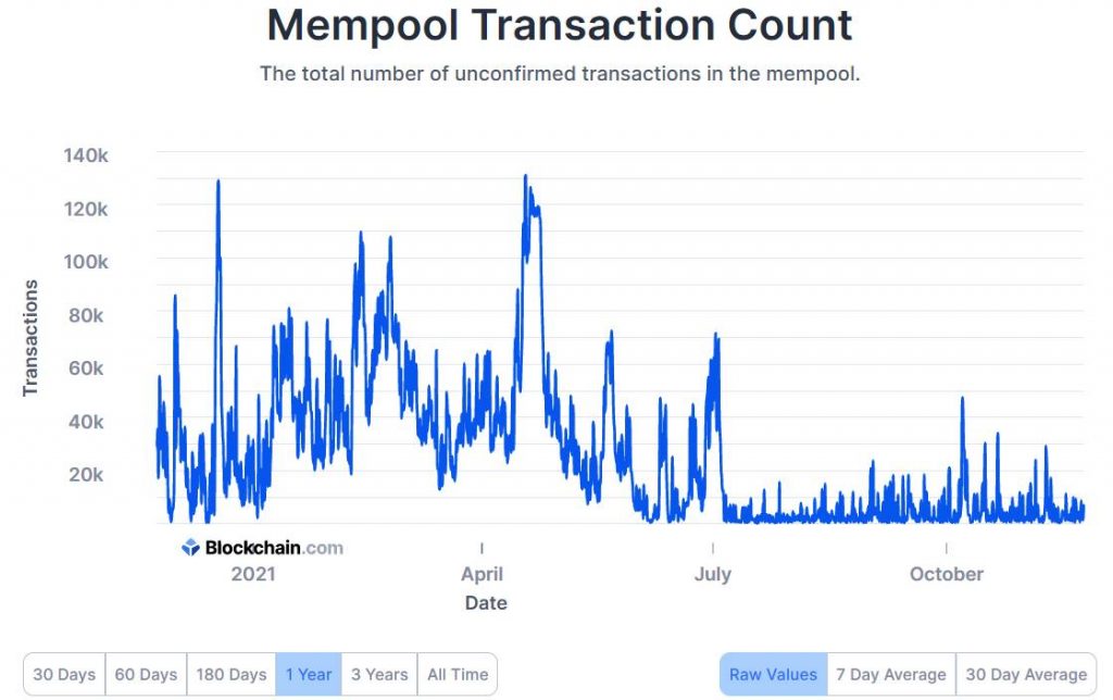 mempool transaction count