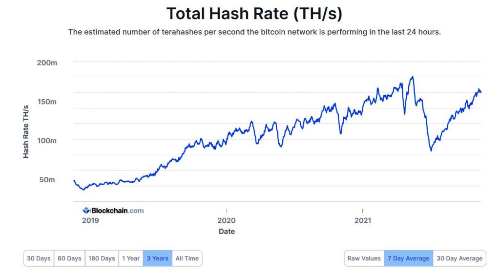 Total Hash Rate (THr)