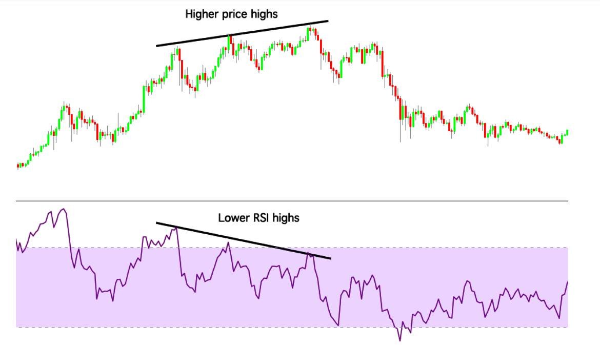 Indikator Rsi Chart