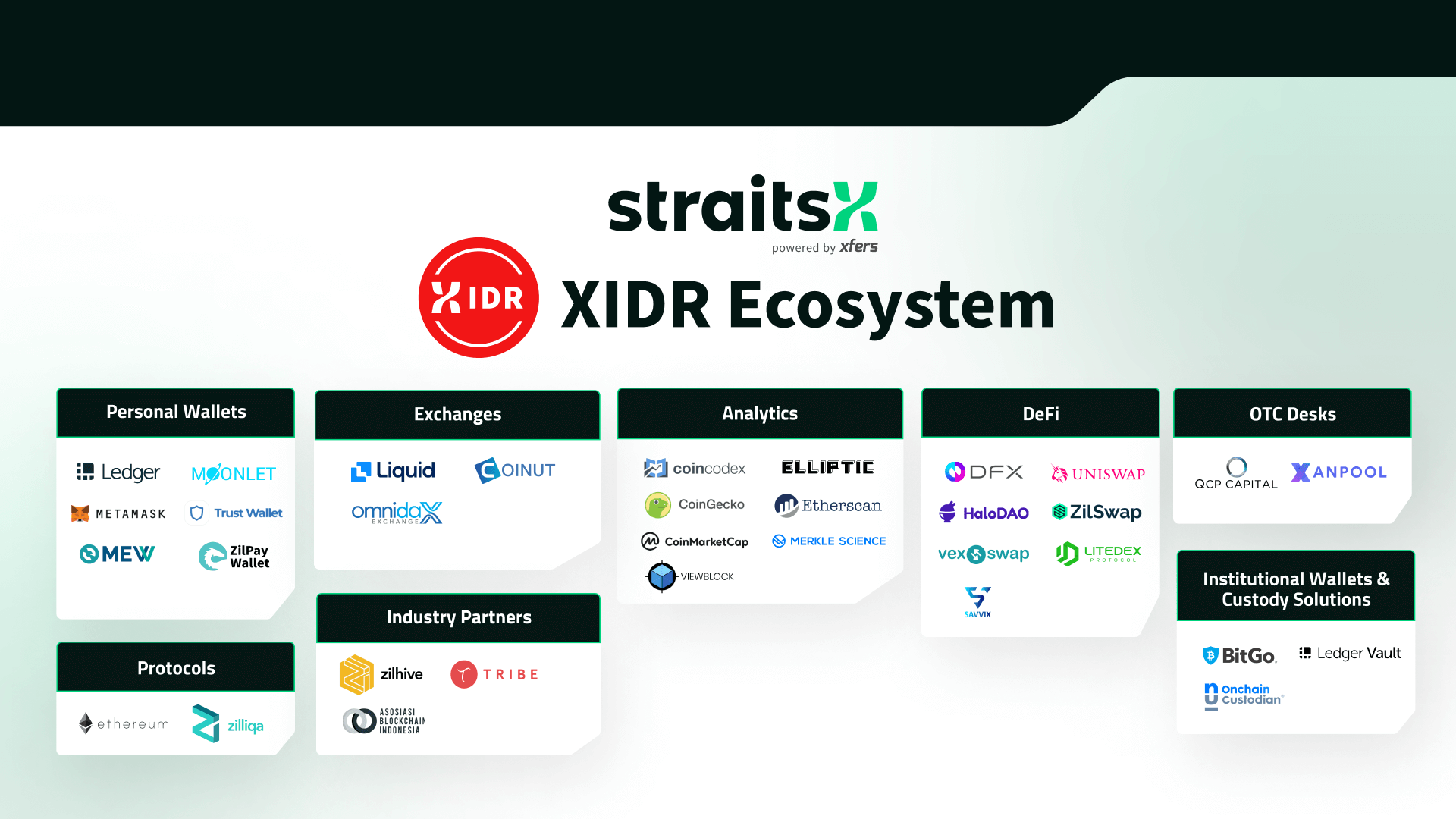 Ekosistem di Straitsx XIDR
