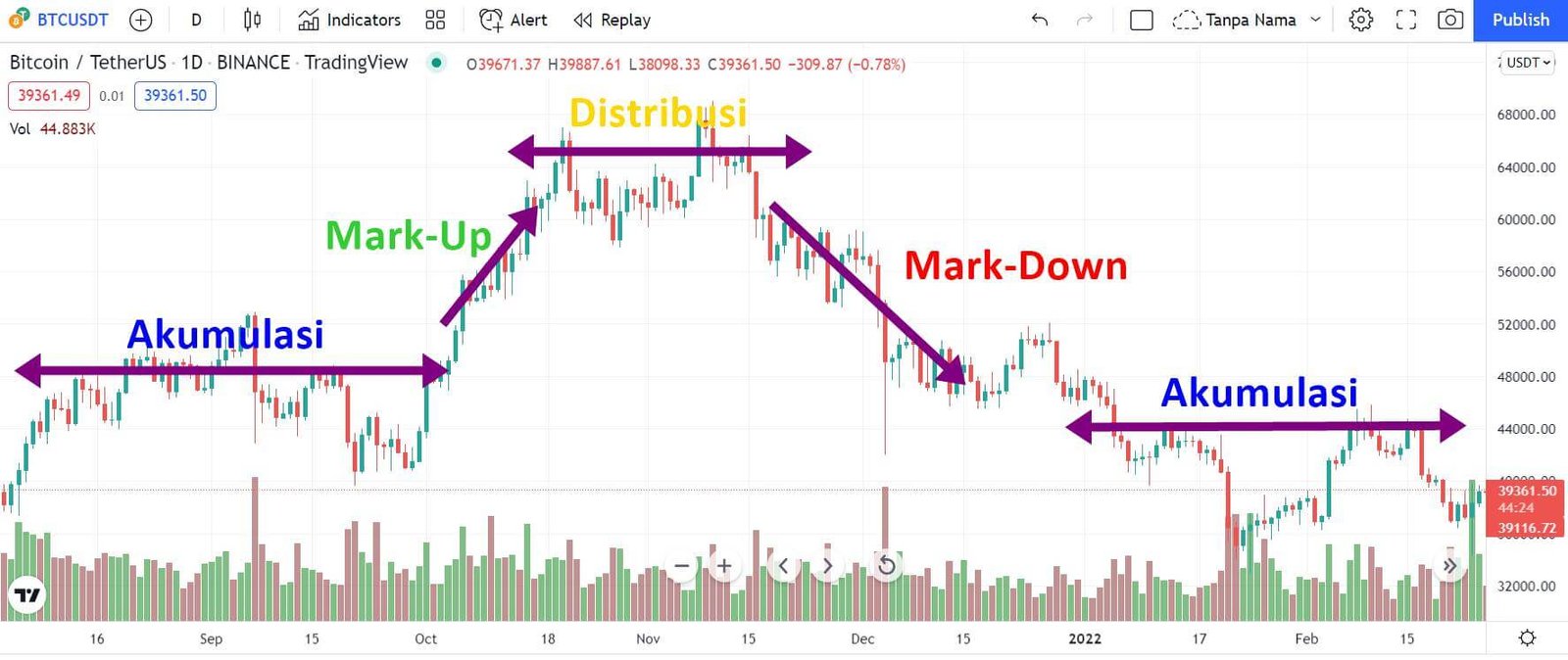 Investasi Saham BTC: Peluang Dan Tantangan Di Pasar Kripto