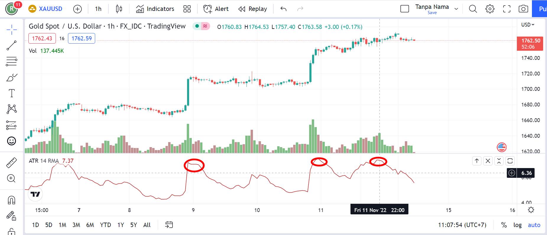 indikator ATR pada xauusd chart tradingview