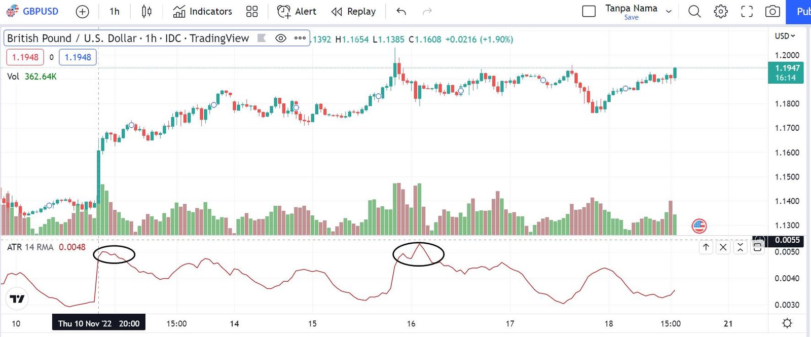 Jam Trading Forex di Dunia & Indonesia Ini Waktu Terbaik!