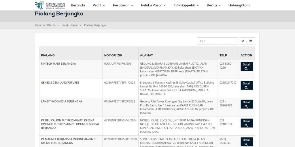 broker forex lokal yang terdaftar di Bappebti