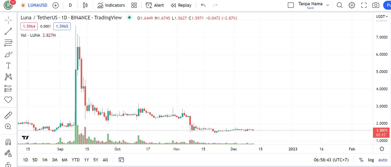 harga crypto LUNA hari ini