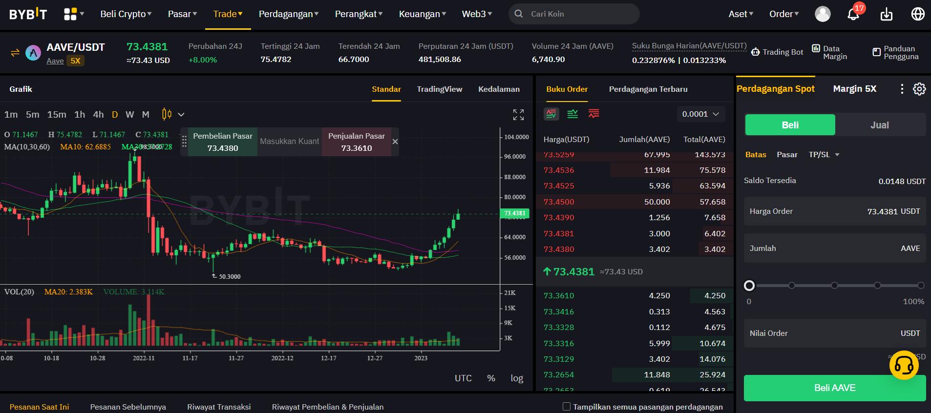 trading aave di bybit