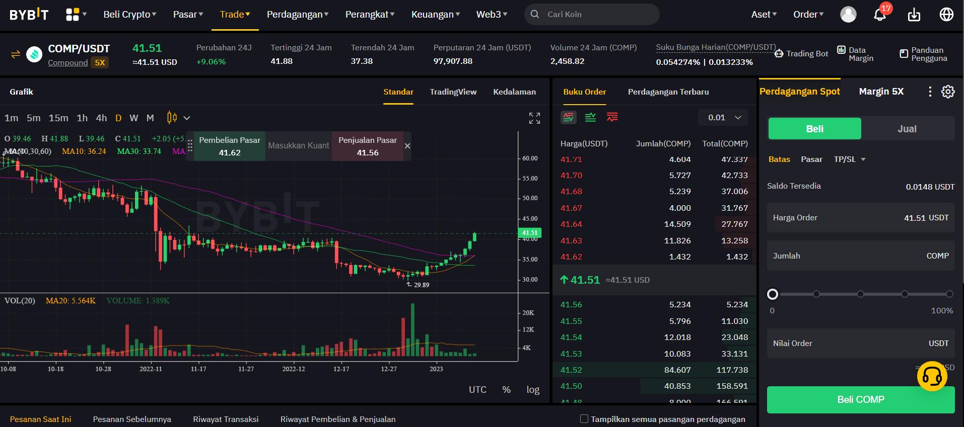 trading comp di bybit