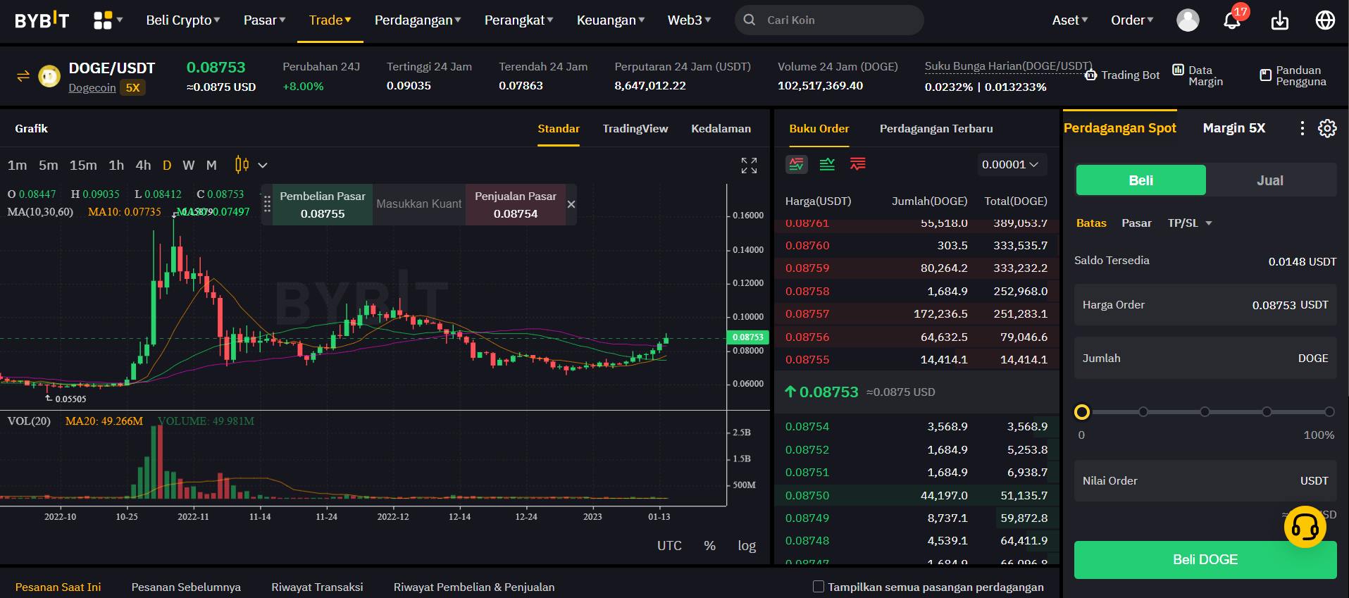 trading doge di bybit