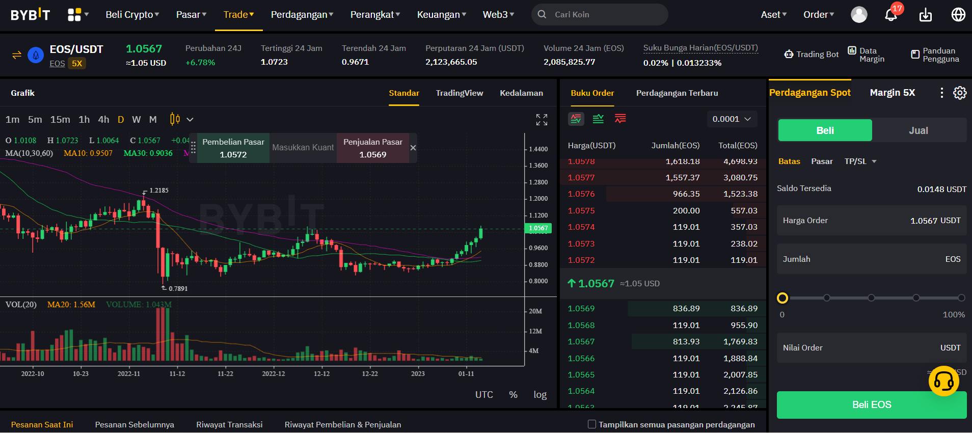 trading eos coin di bybit