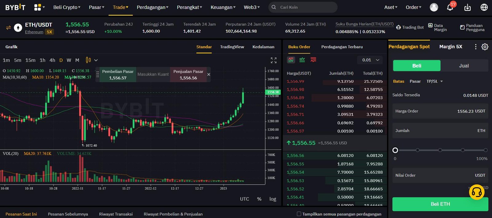 trading eth coin di bybit