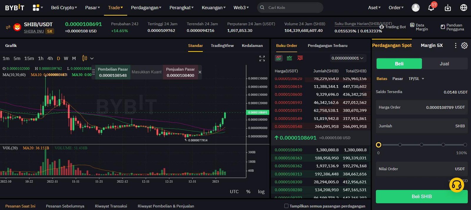 trading shib coin di bybit