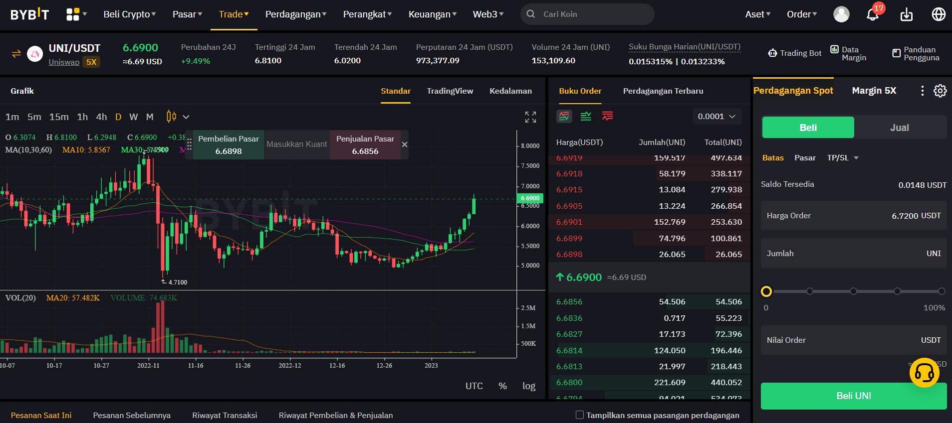 trading uni coin di bybit exchange