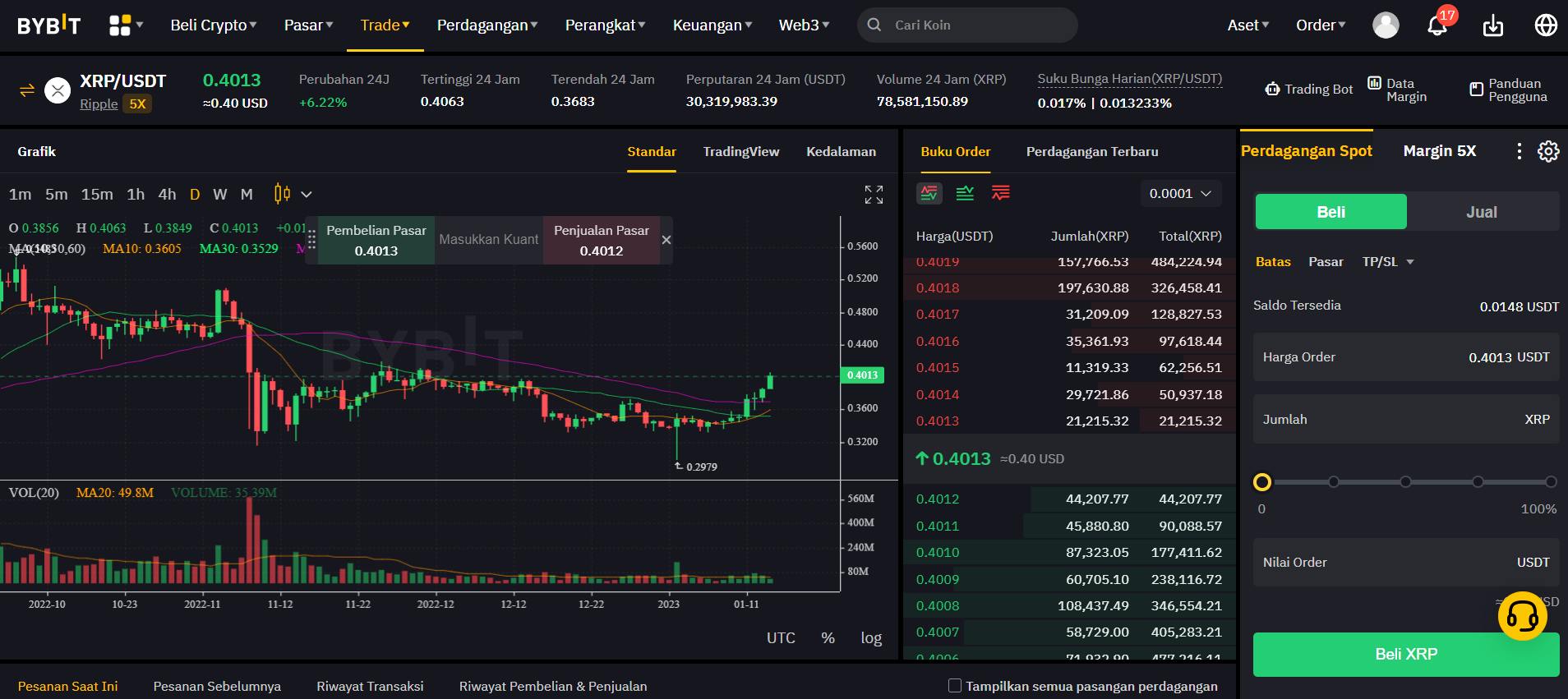 trading xrp di bybit