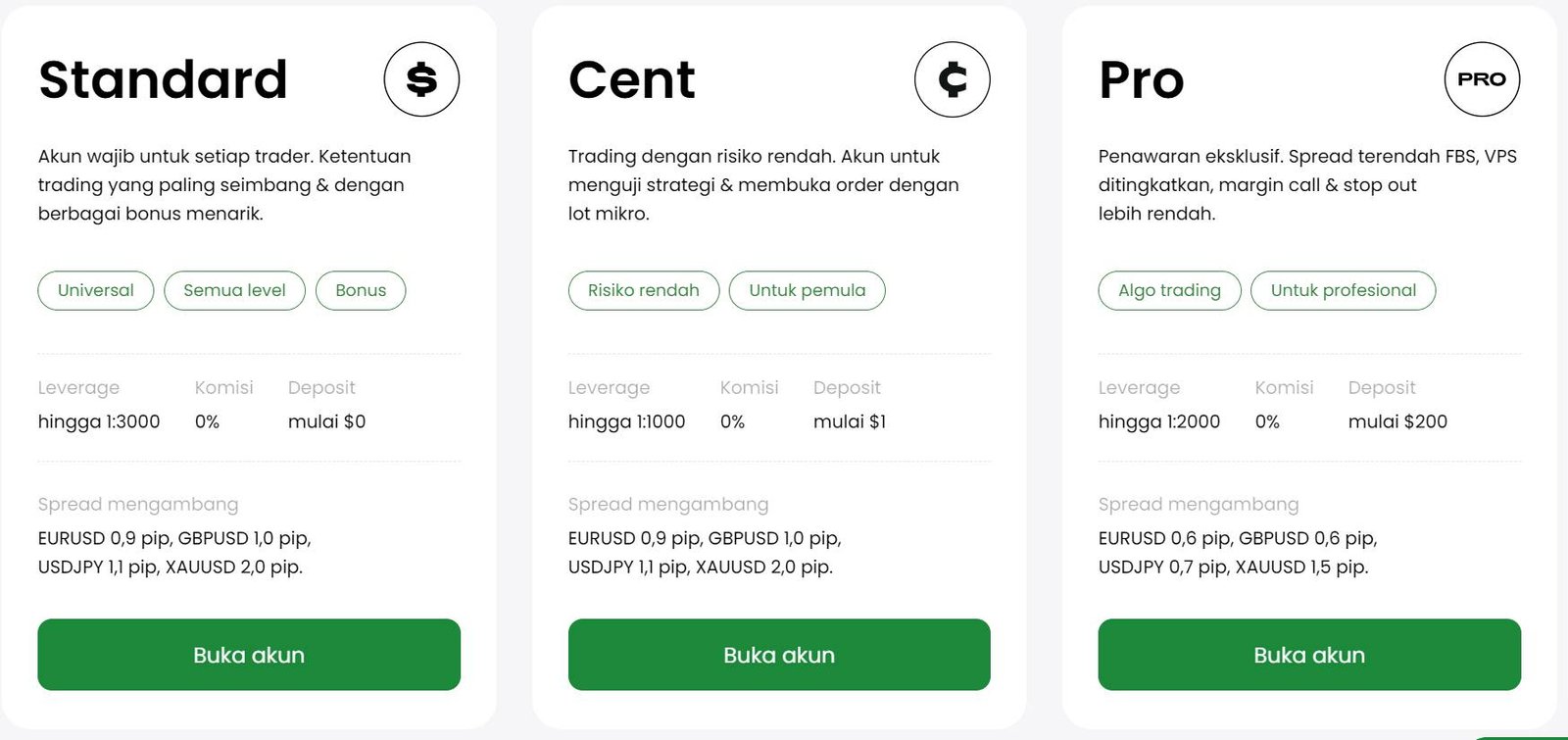 akun di FBS deposit rendah