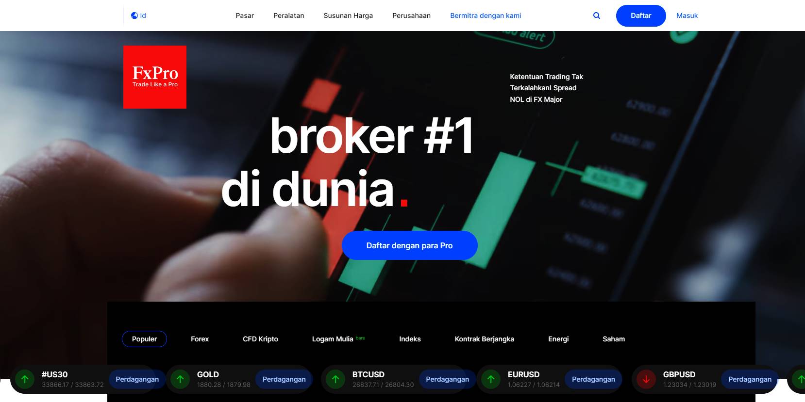 review FxPro broker