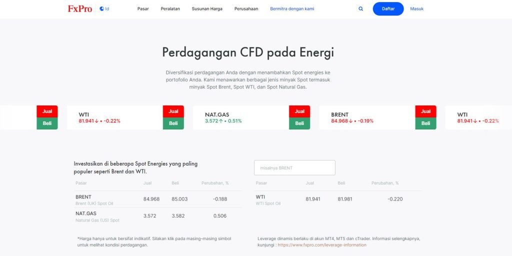 fxpro metatrader 5