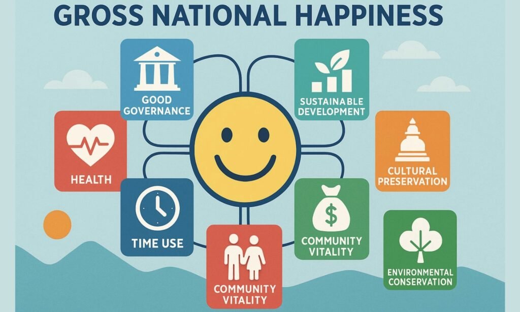 ilustrasi gross national happiness