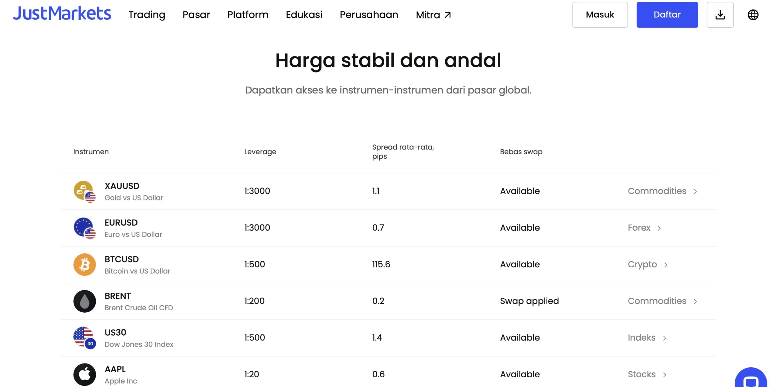 instrumen trading di JustMarkets