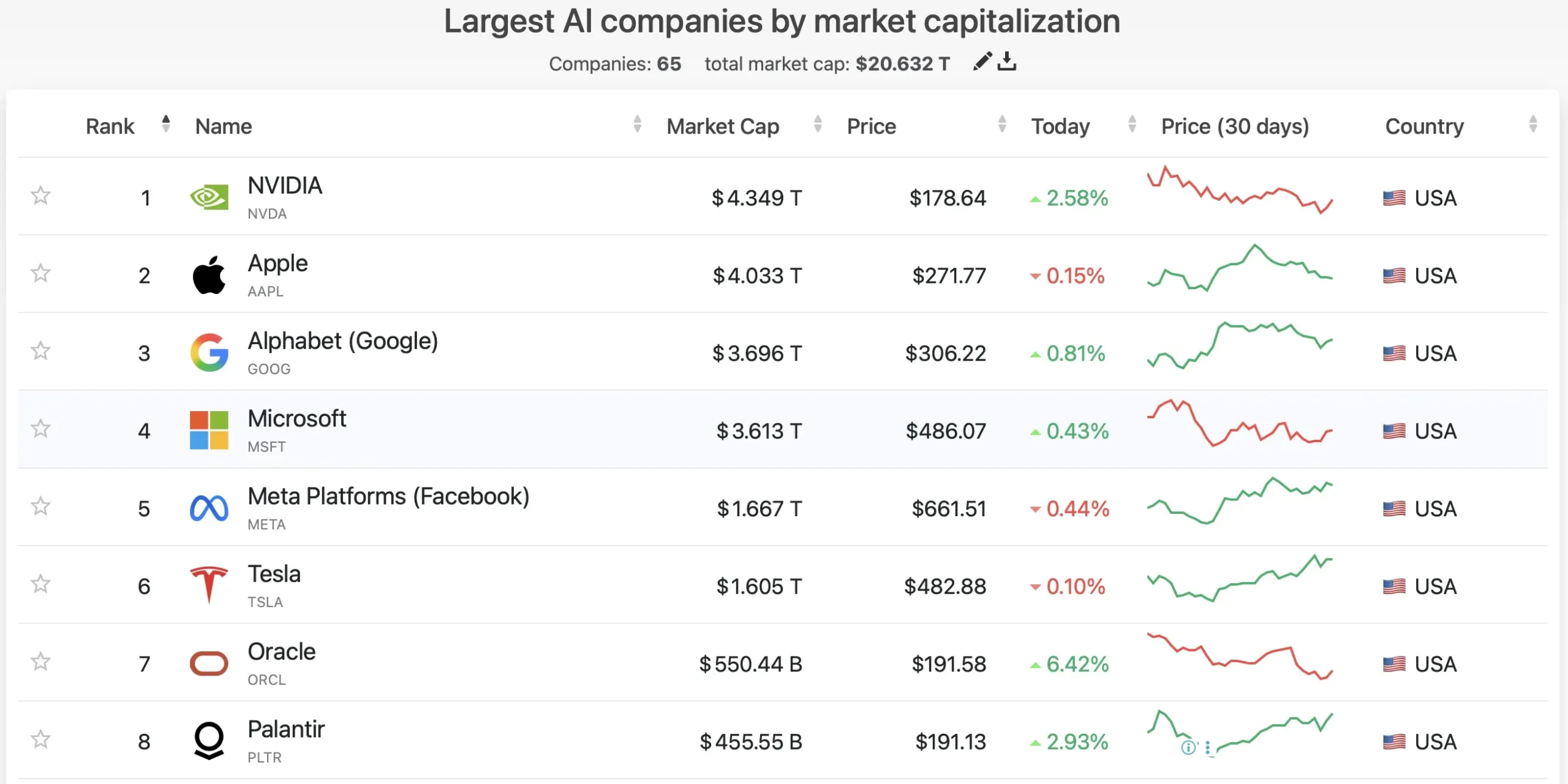 saham AI Amerika terbesar, bisa jadi investasi terbaik